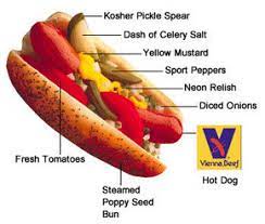 Chicago Style Hot Dog Ingredients